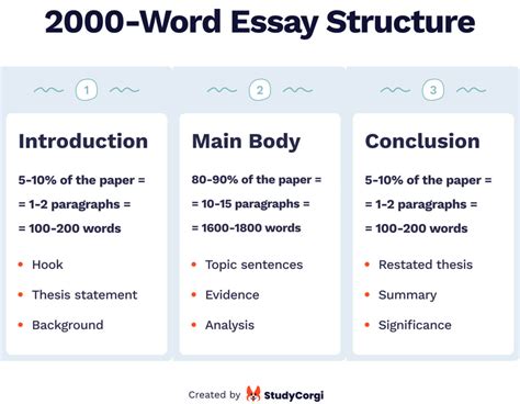 how many words is a short essay: How does the concept of shortness in essays vary across different academic disciplines?